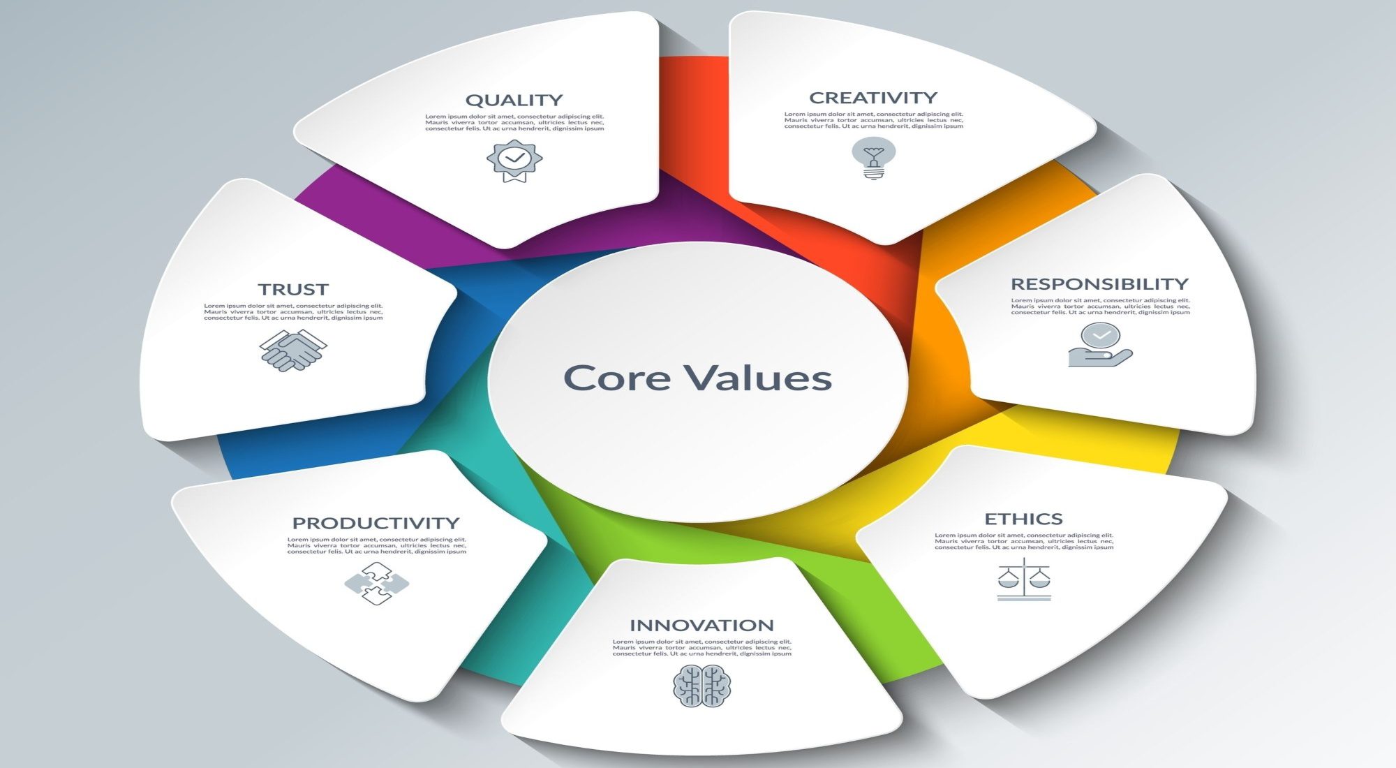 Core Elements of Marketing