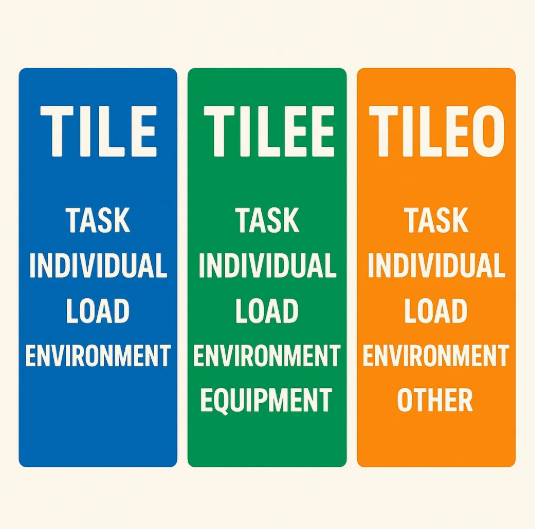 Does TILEO Stand For
