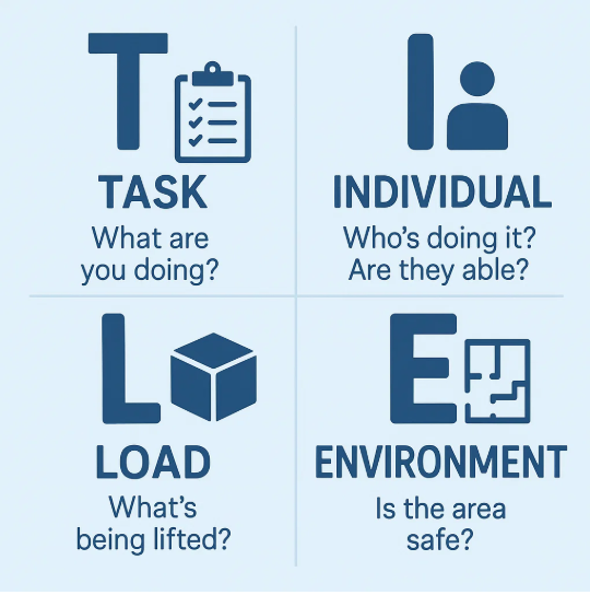 TILE Manual Handling
