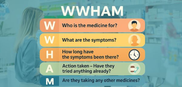 Wwham Checklist Pharmacy Assistant Duties and Responsibilities (UK Guide)