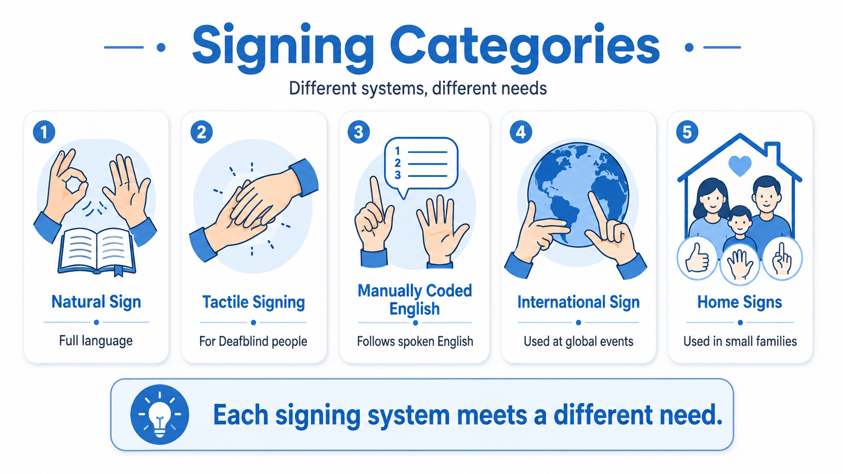 Difference Between ASL and BSL: Complete Guide for Beginners