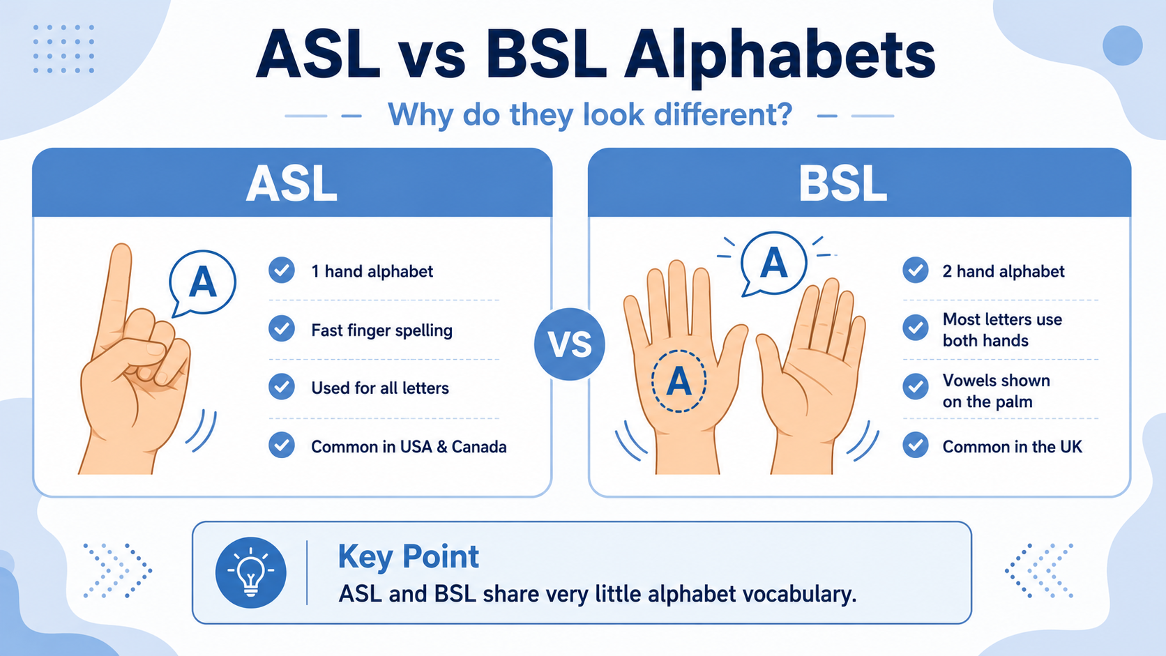Difference Between ASL and BSL: Complete Guide for Beginners