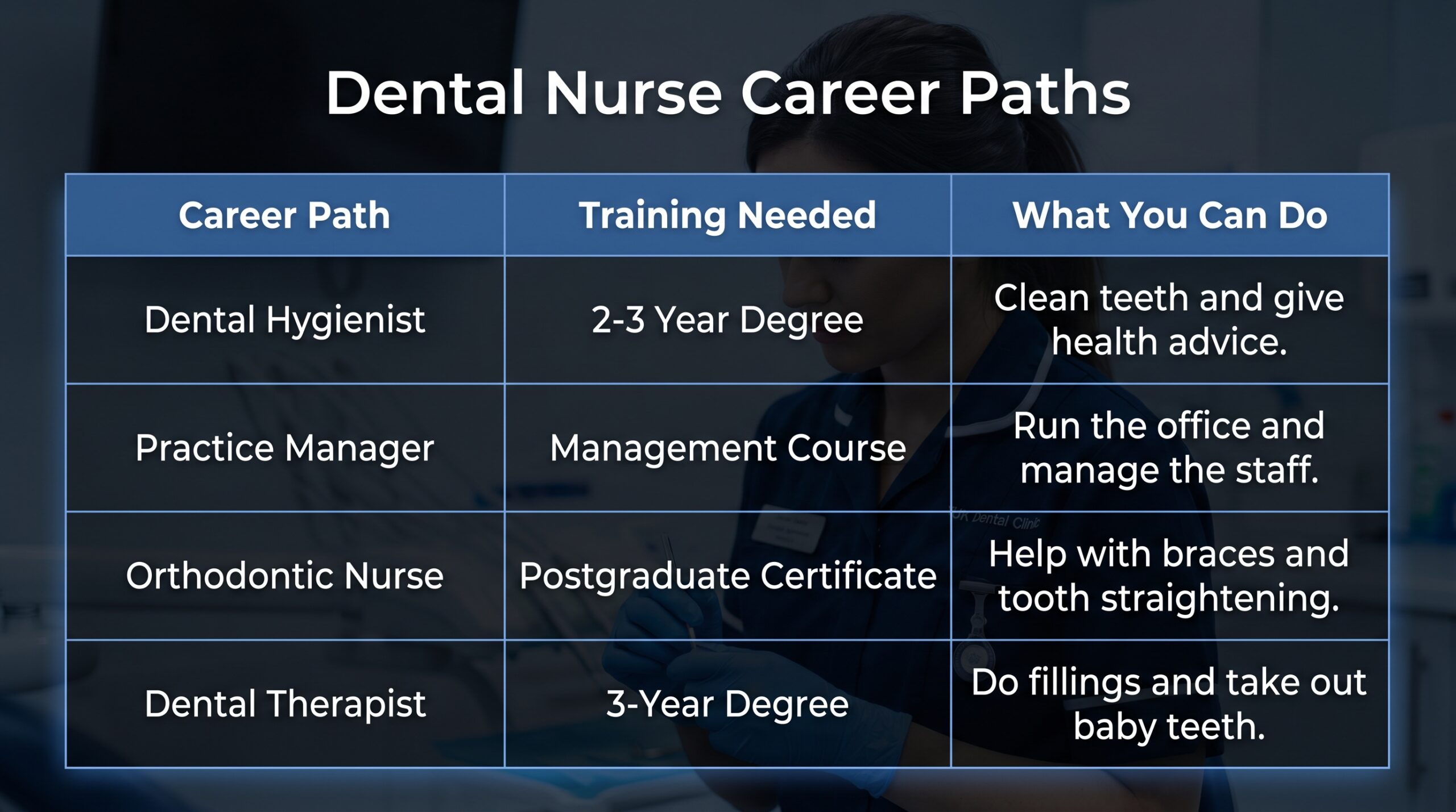 dental nurse become a dentist in the future
