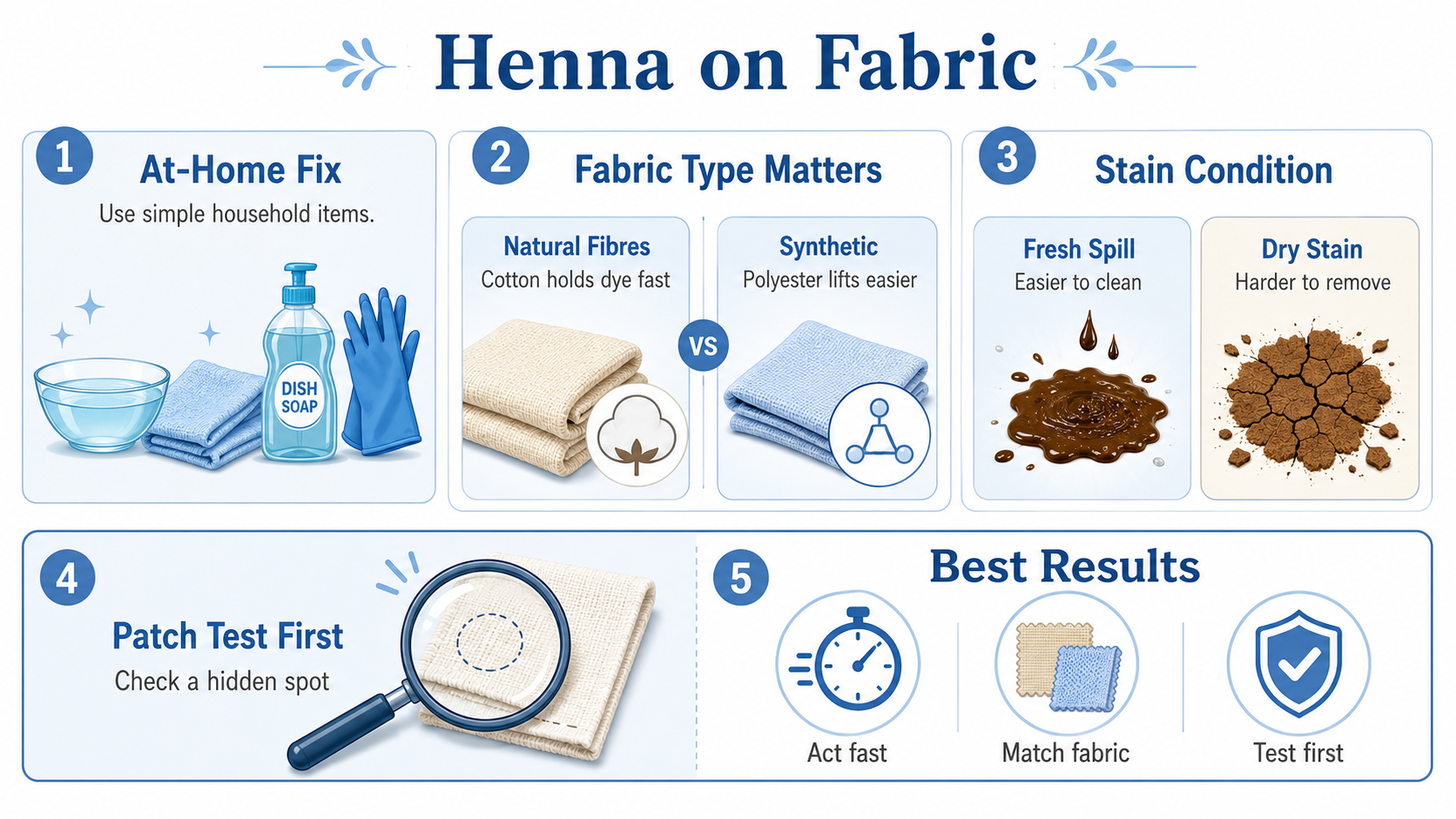 Can You Remove Stubborn Henna Stains from Fabric at Home