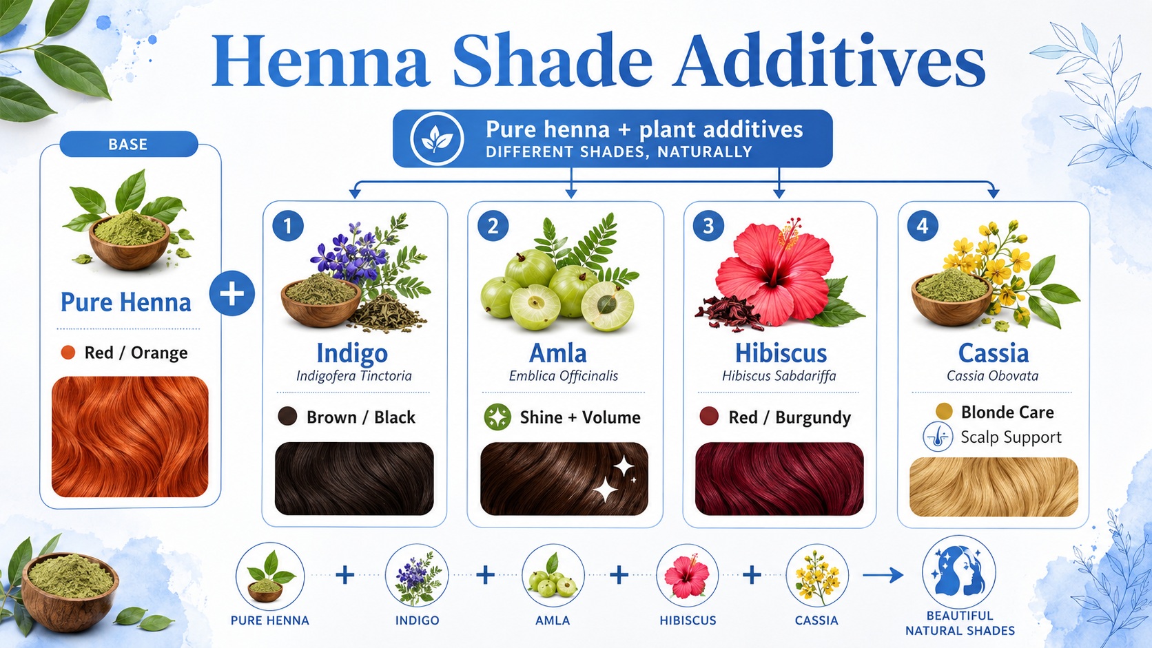 How Do Natural Additives Affect Henna Colour Shades
