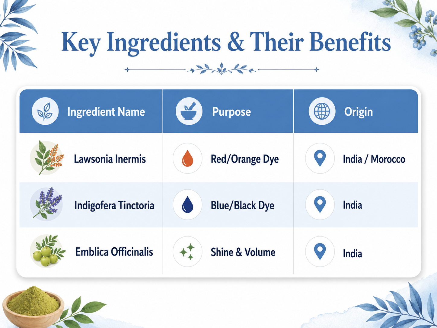 What Ingredients Should I Look for in Pure Henna Hair Dye