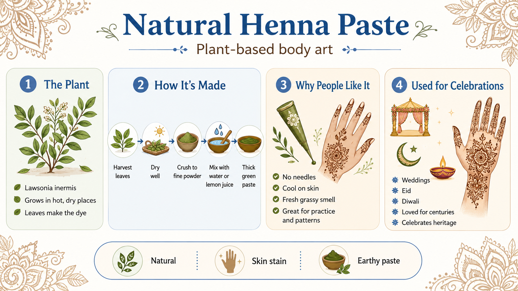 What Is Natural Henna Paste Exactly
