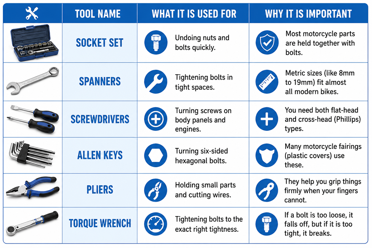 What Needs to be in Your First Toolbox