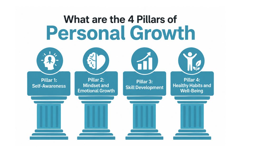What are the 4 Pillars of Personal Growth